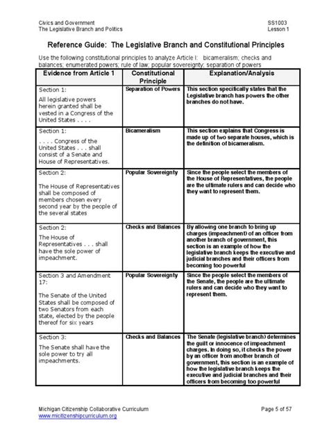 icivics constitutional principles worksheet answers